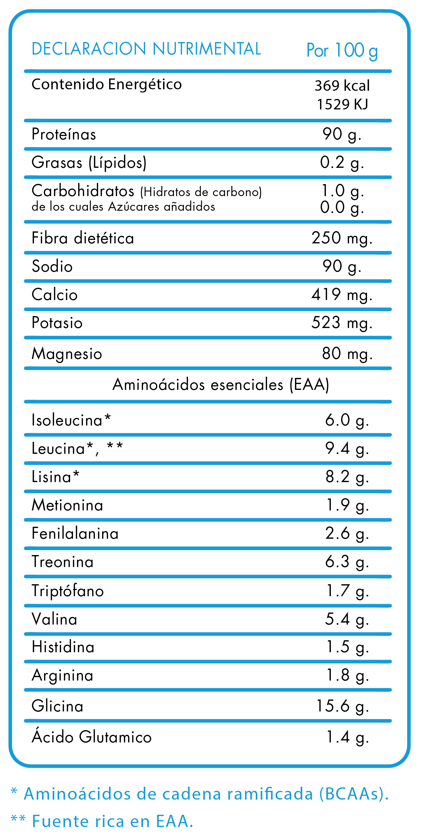 Tabla Nutricional