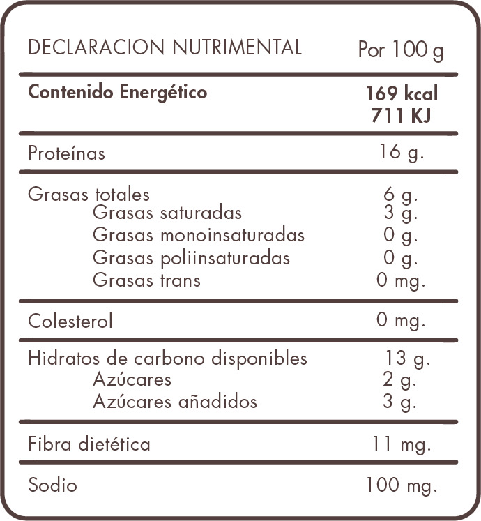 Tabla Nutricional